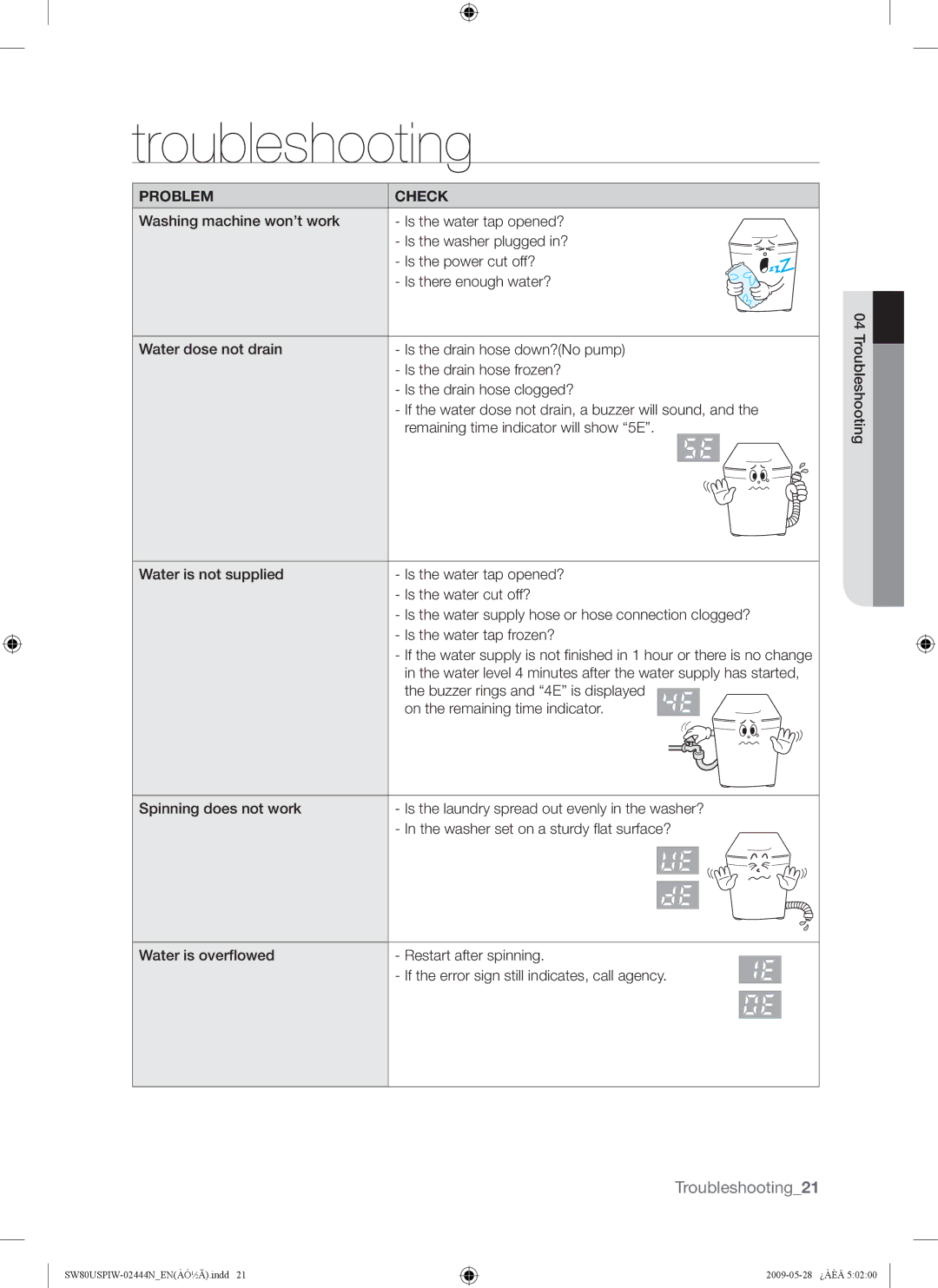 Samsung SW80USP, SW65USP user manual Troubleshooting, Problem Check 