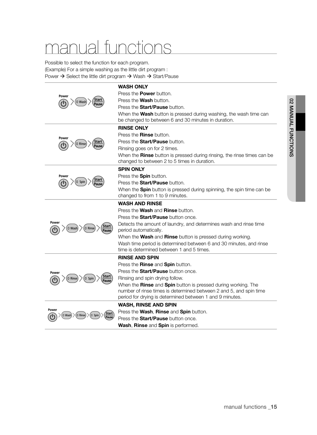 Samsung SW75V9W, SW65V9W user manual Manual functions 