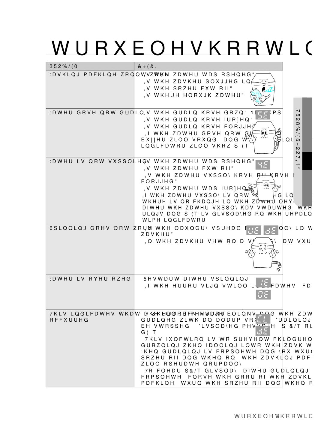 Samsung SW75V9W, SW65V9W user manual Troubleshooting, Problem Check 