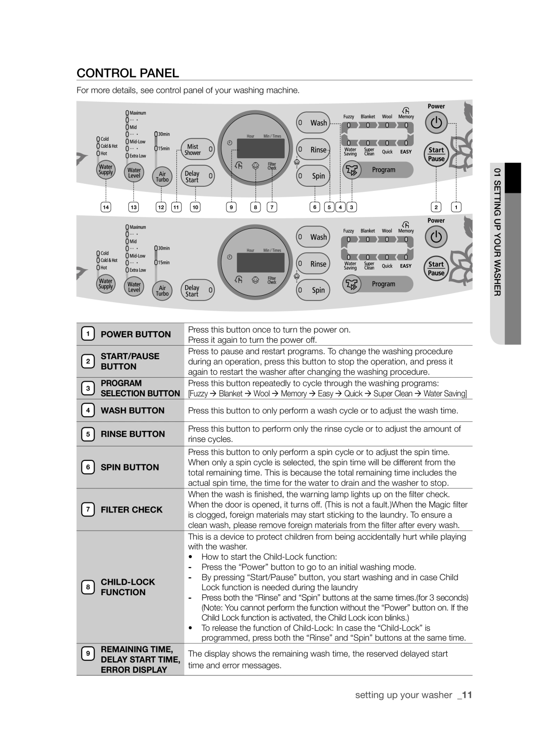 Samsung SW75V9W Control Panel, Power Button, Start/Pause, Program, Rinse Button, rinse cycles, Child-Lock, Function 