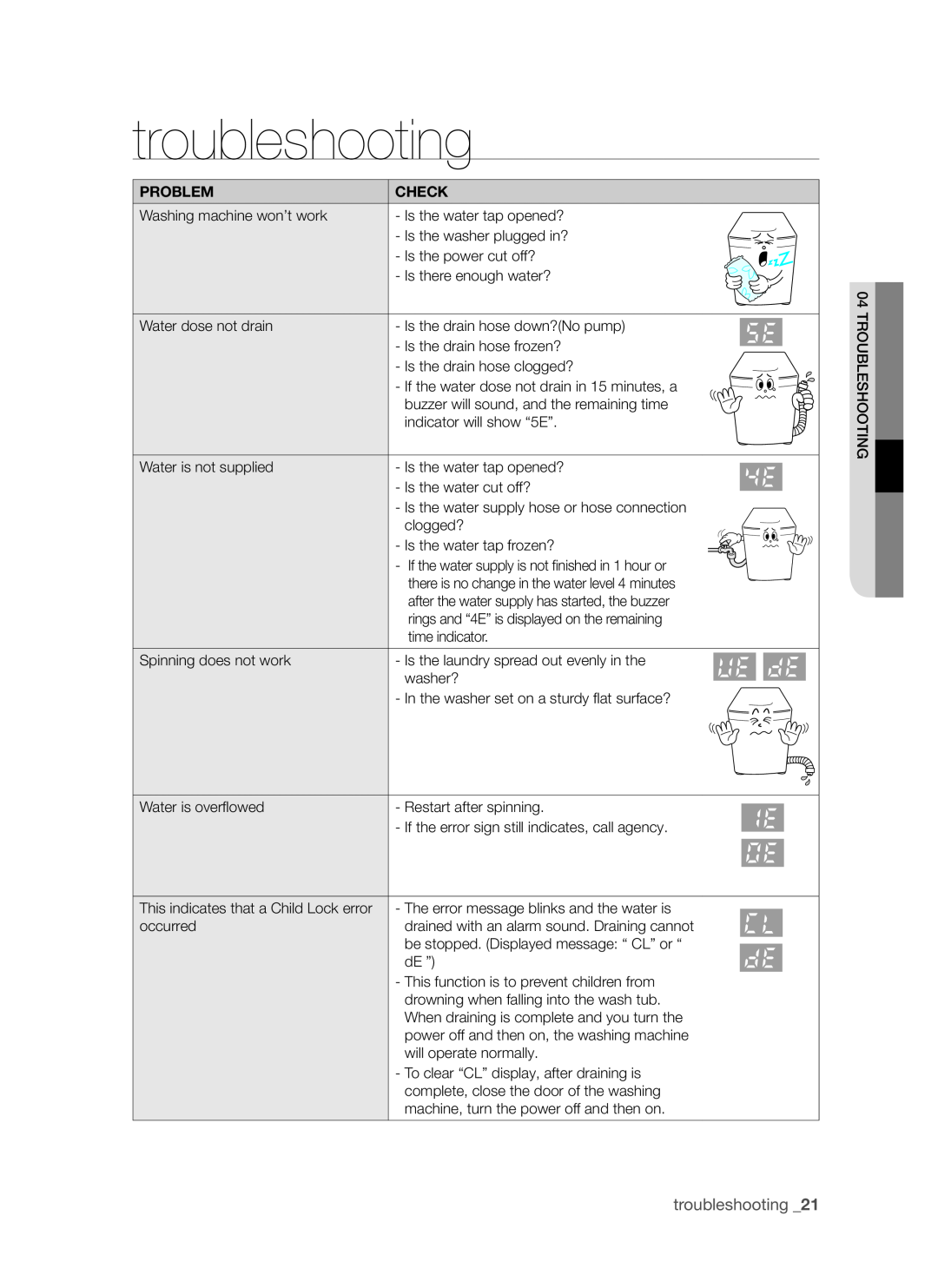 Samsung SW75V9W, SW65V9W user manual troubleshooting, Problem, Check 