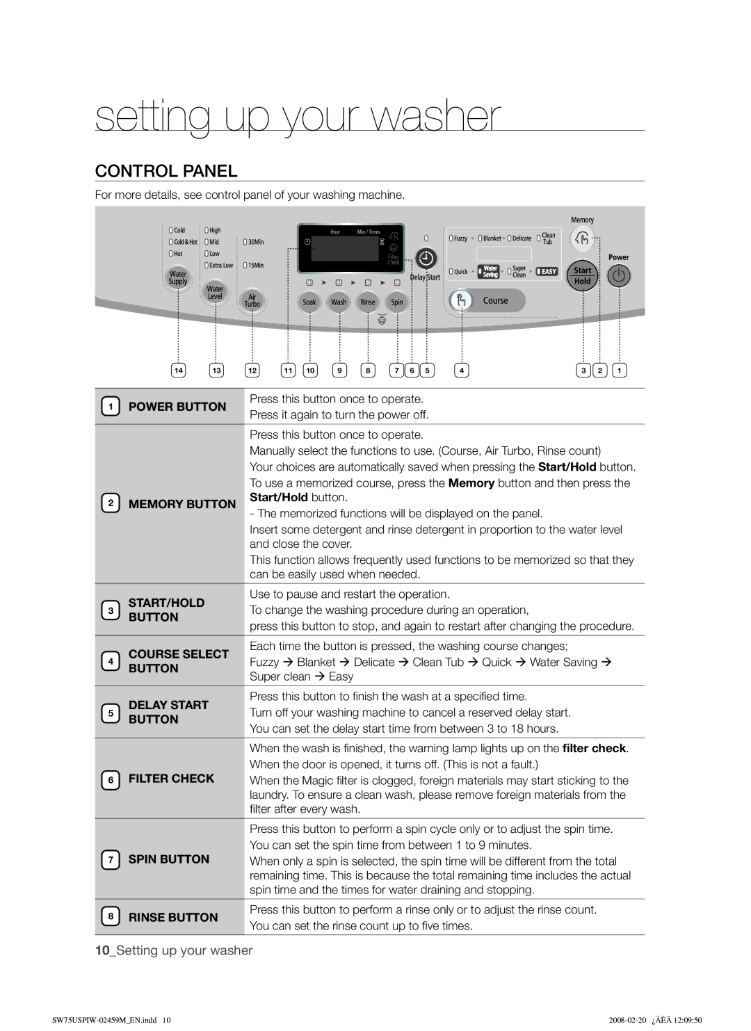 Samsung SW75USPIW/XSA manual Control Panel 