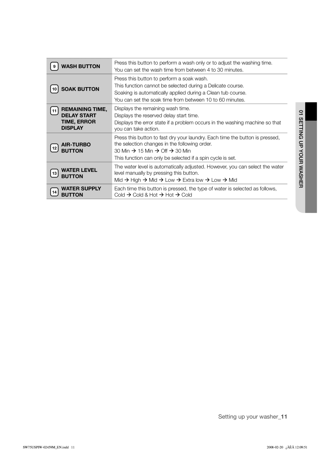 Samsung SW75USPIW/XSA Wash Button, Soak Button, Remaining Time, TIME, Error, Display, Air-Turbo, Water Level, Water Supply 