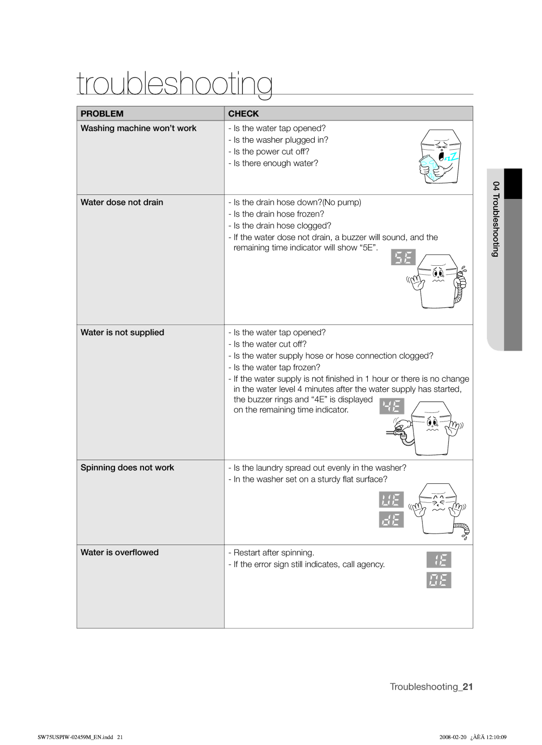 Samsung SW75USPIW/XSA manual Troubleshooting, Problem Check 