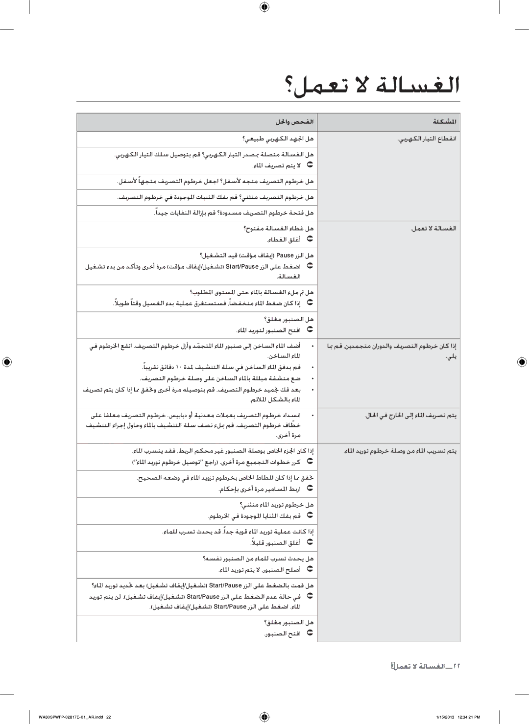 Samsung SW80SPWFP/YL manual ؟لمعت لا ةلاسغلا, للحاو صحفلا ةلكشلما 