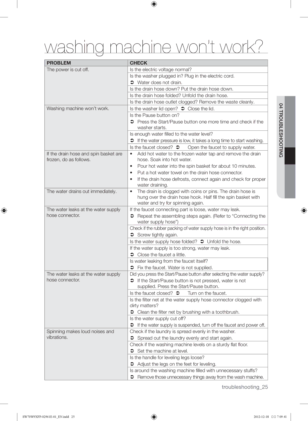 Samsung WA12W9XIP/XSG, SW80W9XFP/YL, WA15W9XIP/XSG, WA15W9QEP/YAS, SW80G9WFP/YL manual Washing machine won’t work?, Problem 