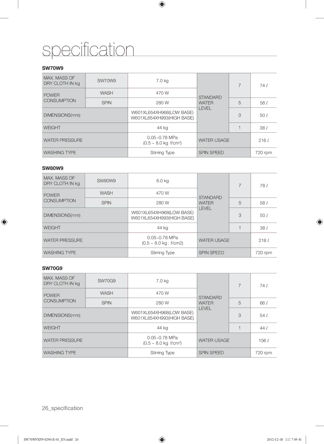 Samsung WA15W9XIP/XSG, SW80W9XFP/YL, WA12W9XIP/XSG, WA15W9QEP/YAS, SW80G9WFP/YL manual Specification, SW70W9, SW70G9 