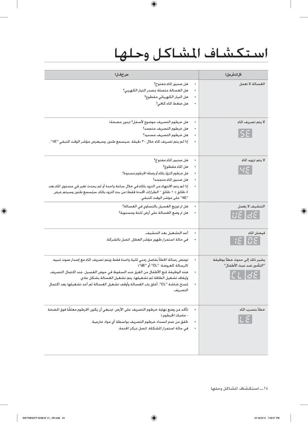 Samsung SW80G9WFP/YL, SW80W9XFP/YL, WA12W9XIP/XSG, WA15W9XIP/XSG, WA15W9QEP/YAS manual اهلحو لكاشلما فاشكتسا, الفحص المشكلة 