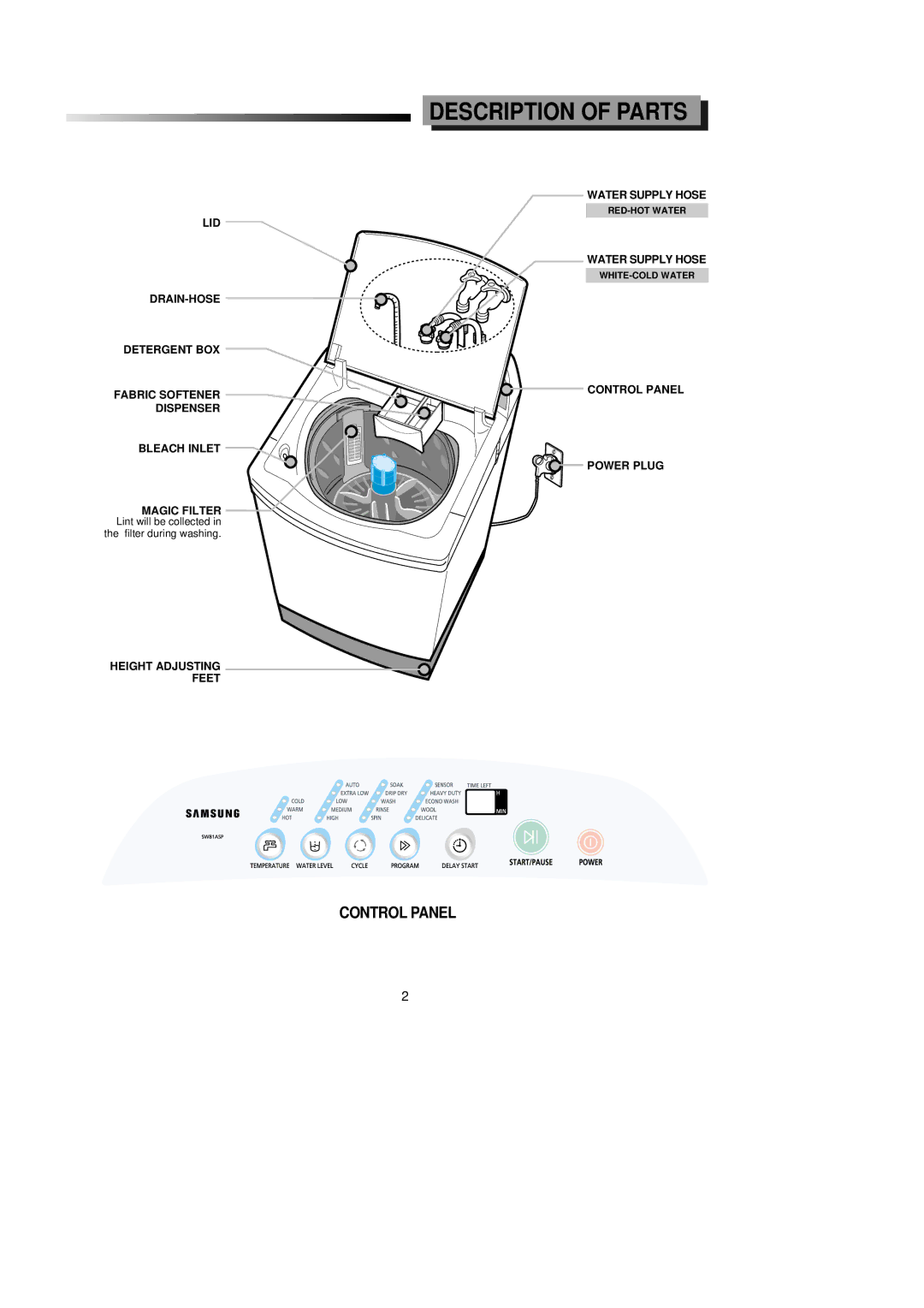 Samsung SW81ASP manual Description of Parts 