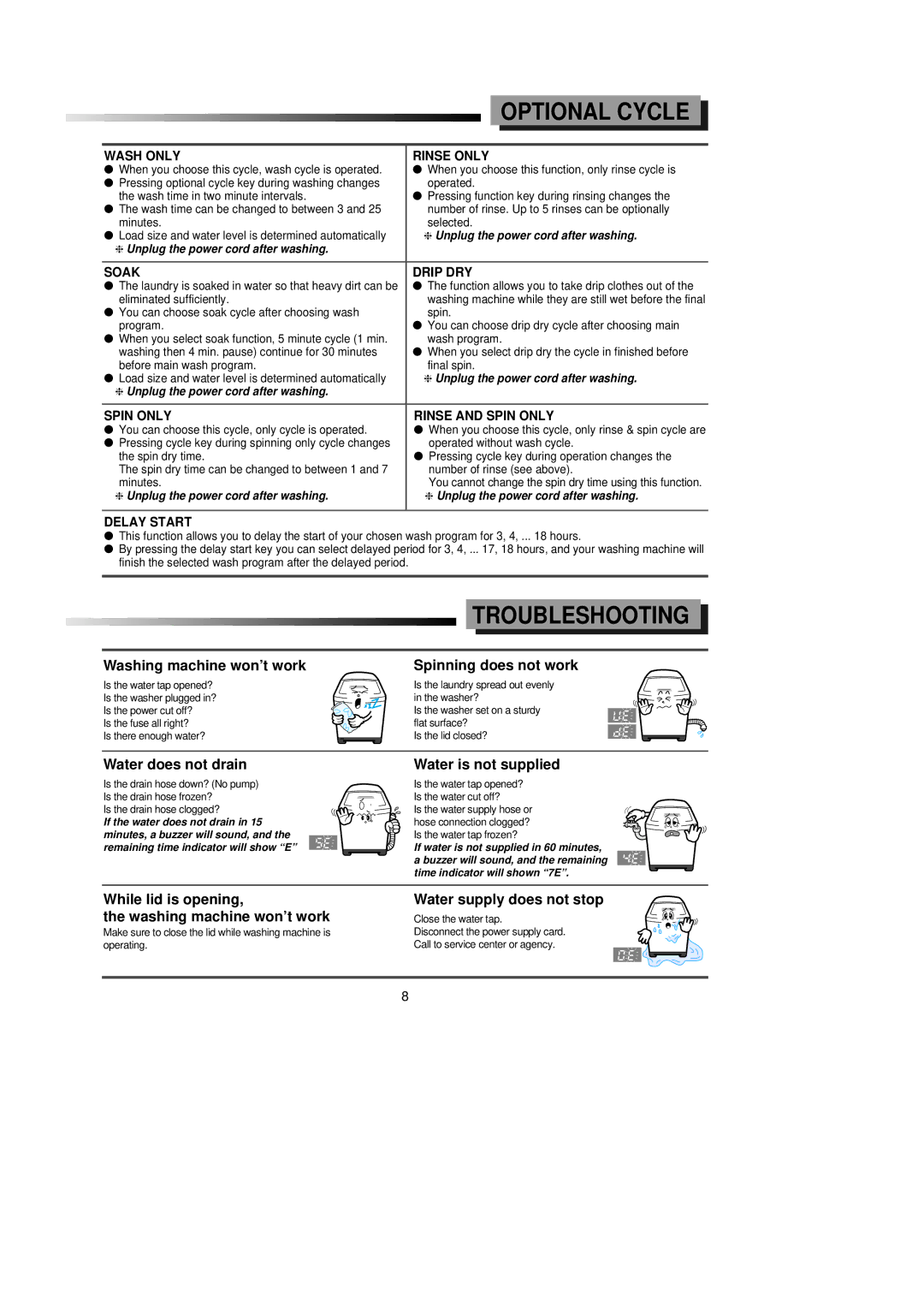 Samsung SW81ASP manual Troubleshooting 