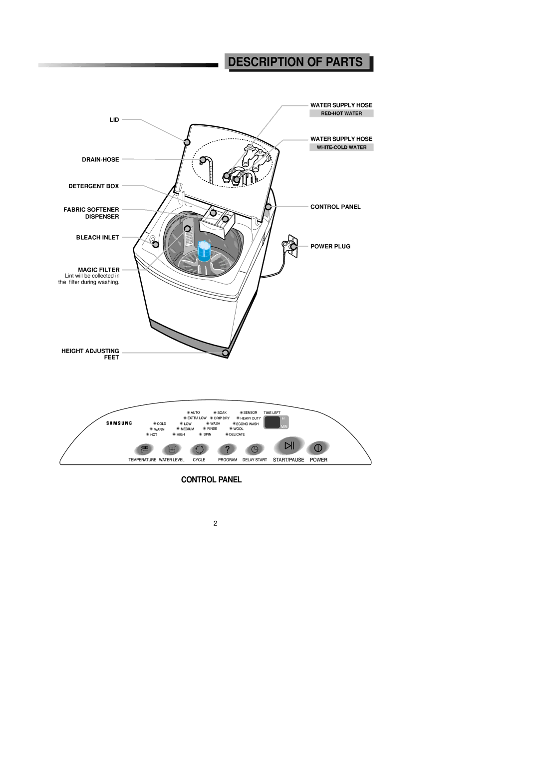 Samsung SW80ASP, SW95ASP manual Description of Parts 