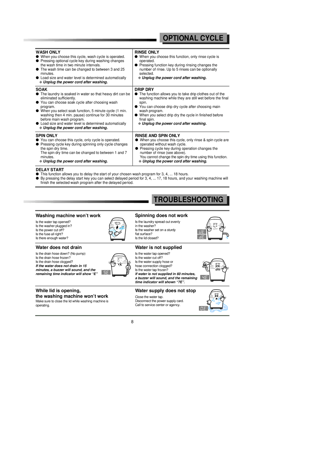 Samsung SW80ASP, SW95ASP manual Troubleshooting 