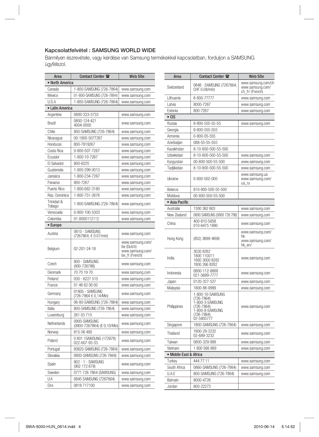 Samsung SWA-5000/EDC, SWA-5000/XEE manual Samsung 