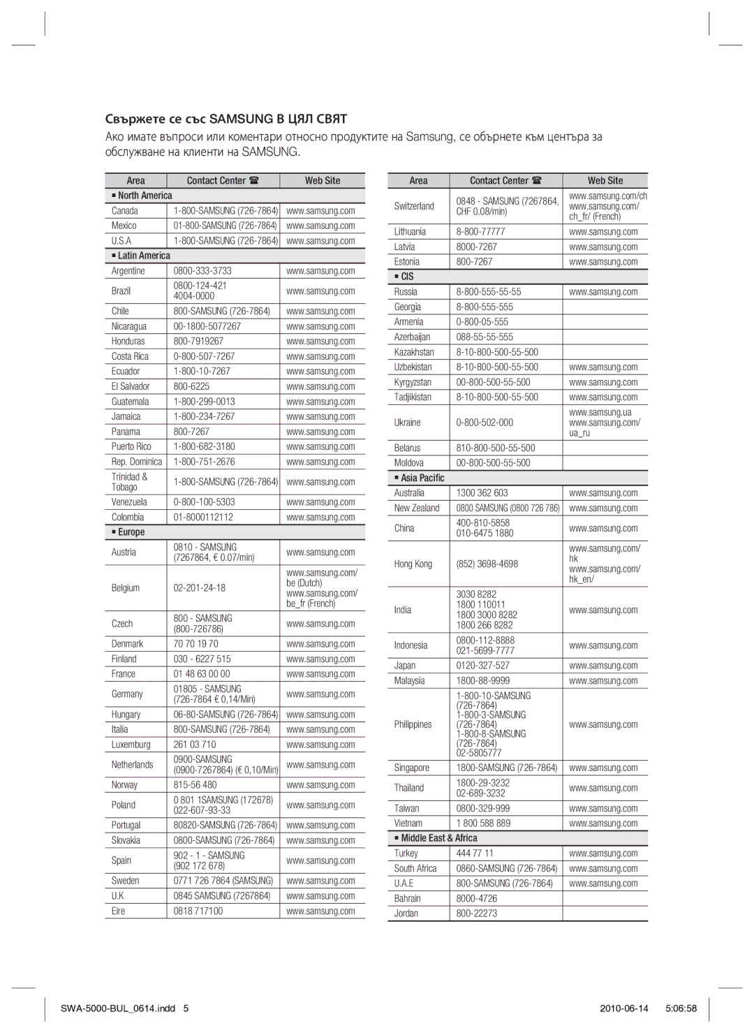 Samsung SWA-5000/EDC manual Samsung, ` Cis 