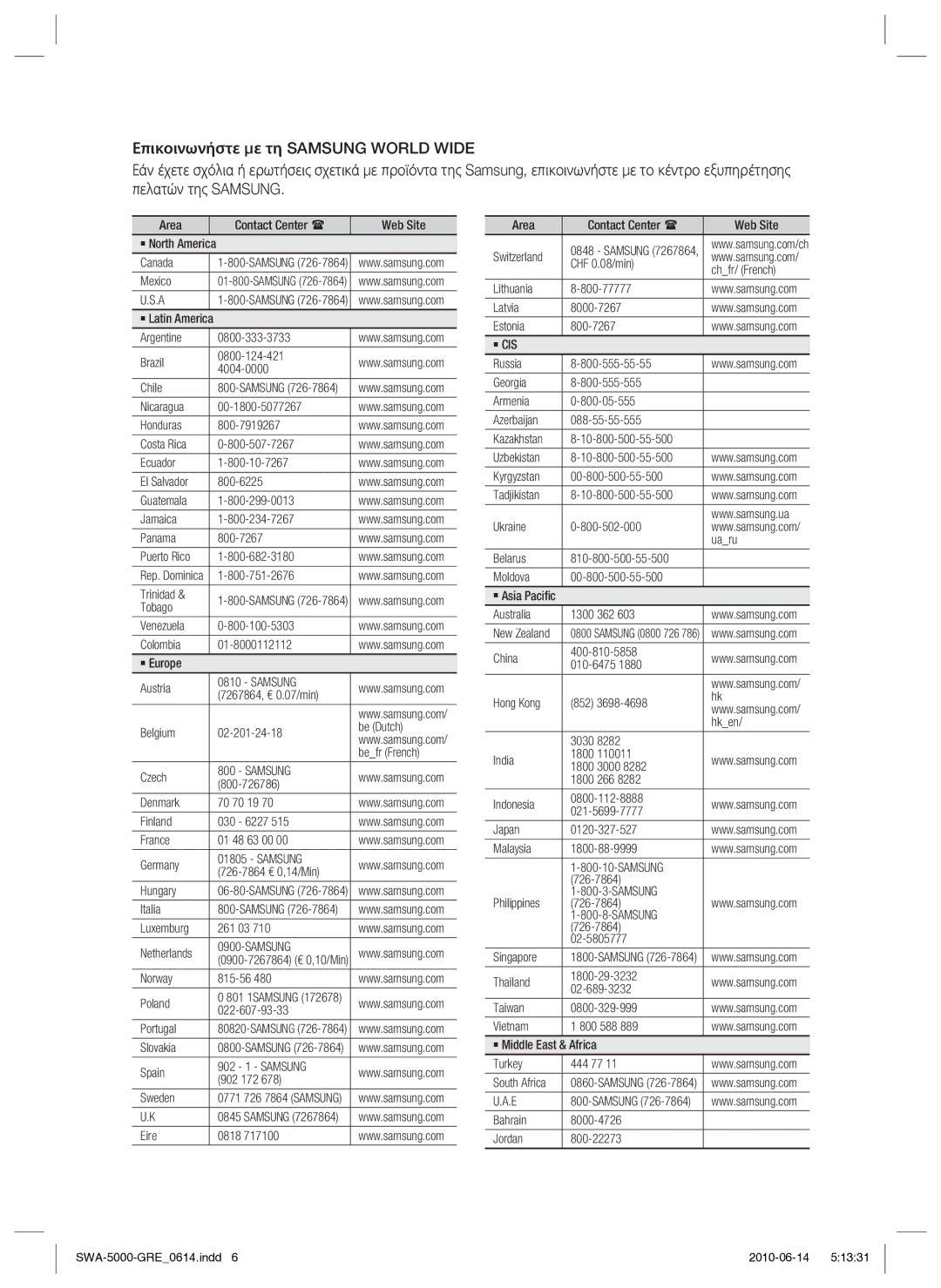 Samsung SWA-5000/EDC manual Samsung 