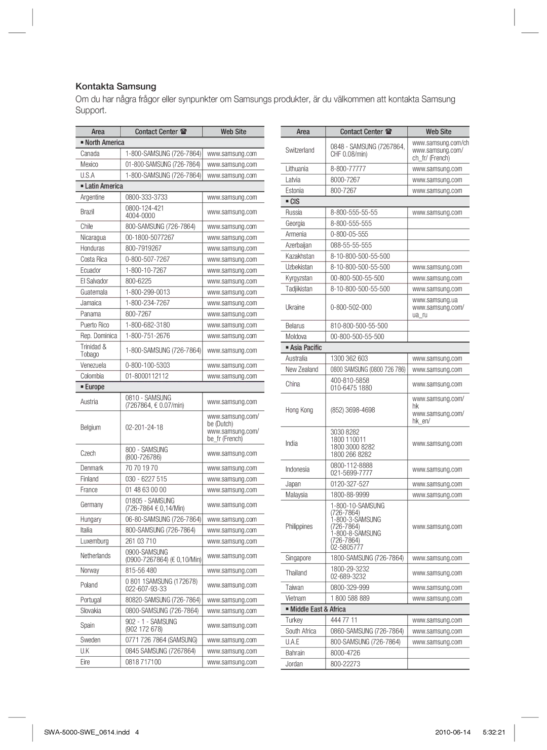 Samsung SWA-5000/XEE manual Samsung 