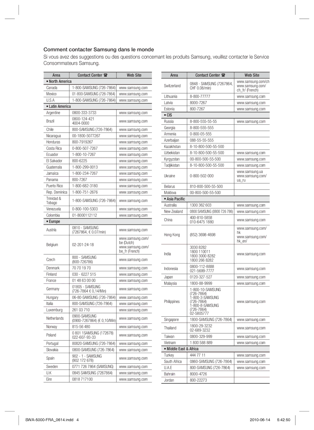 Samsung SWA-5000/XEF manual Samsung 