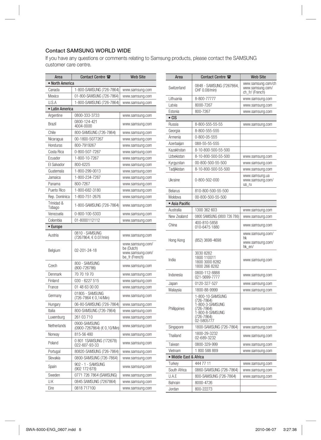 Samsung SWA-5000/EDC, SWA-5000/XEN, SWA-5000/XEF, SWA-5000/XEE manual Samsung 