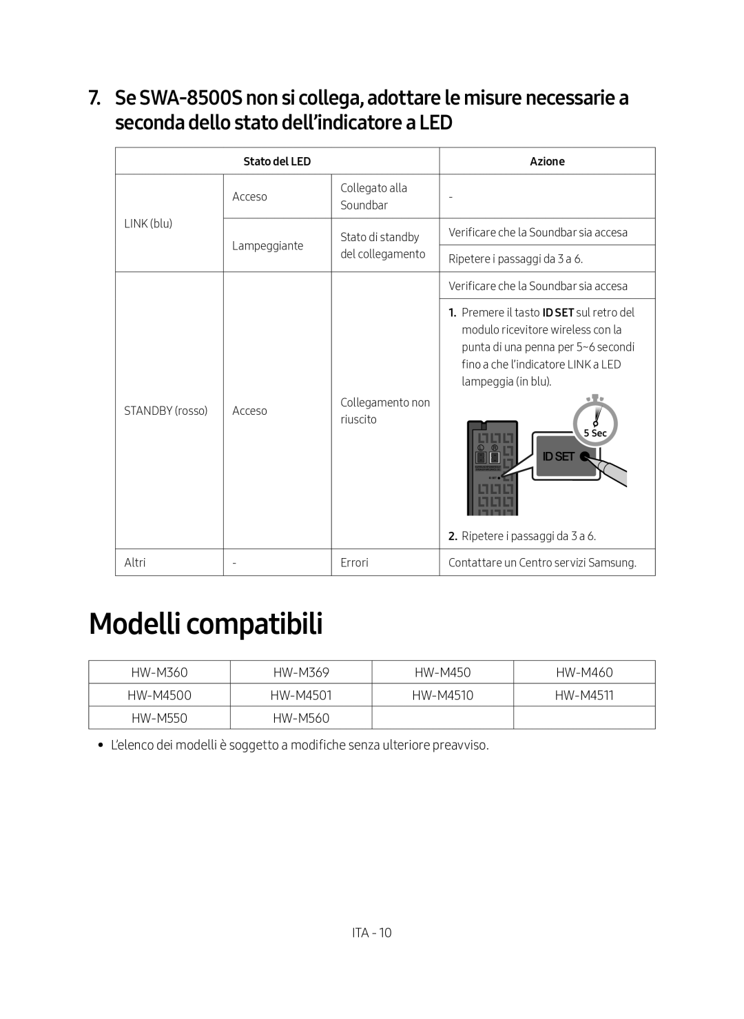 Samsung SWA-8500S/EN manual Modelli compatibili, Stato del LED Azione 