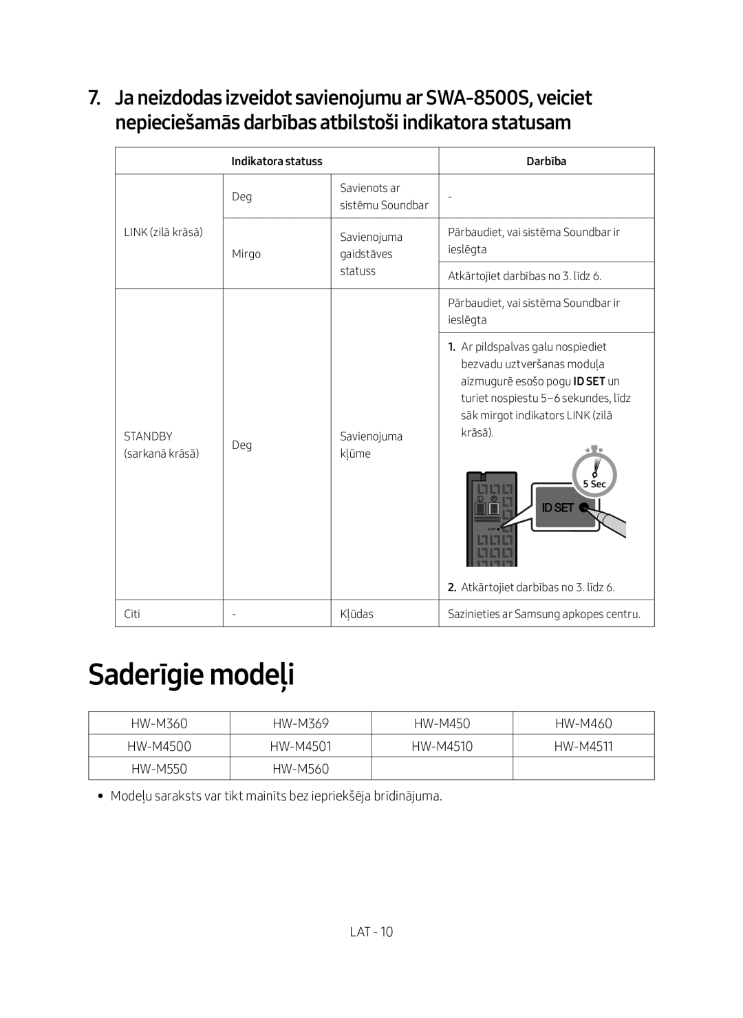 Samsung SWA-8500S/EN manual Saderīgie modeļi, Indikatora statuss Darbība 