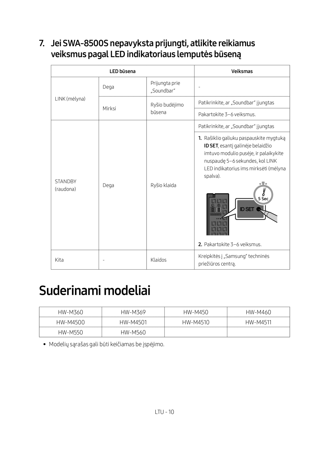 Samsung SWA-8500S/EN manual Suderinami modeliai, LED būsena Veiksmas 