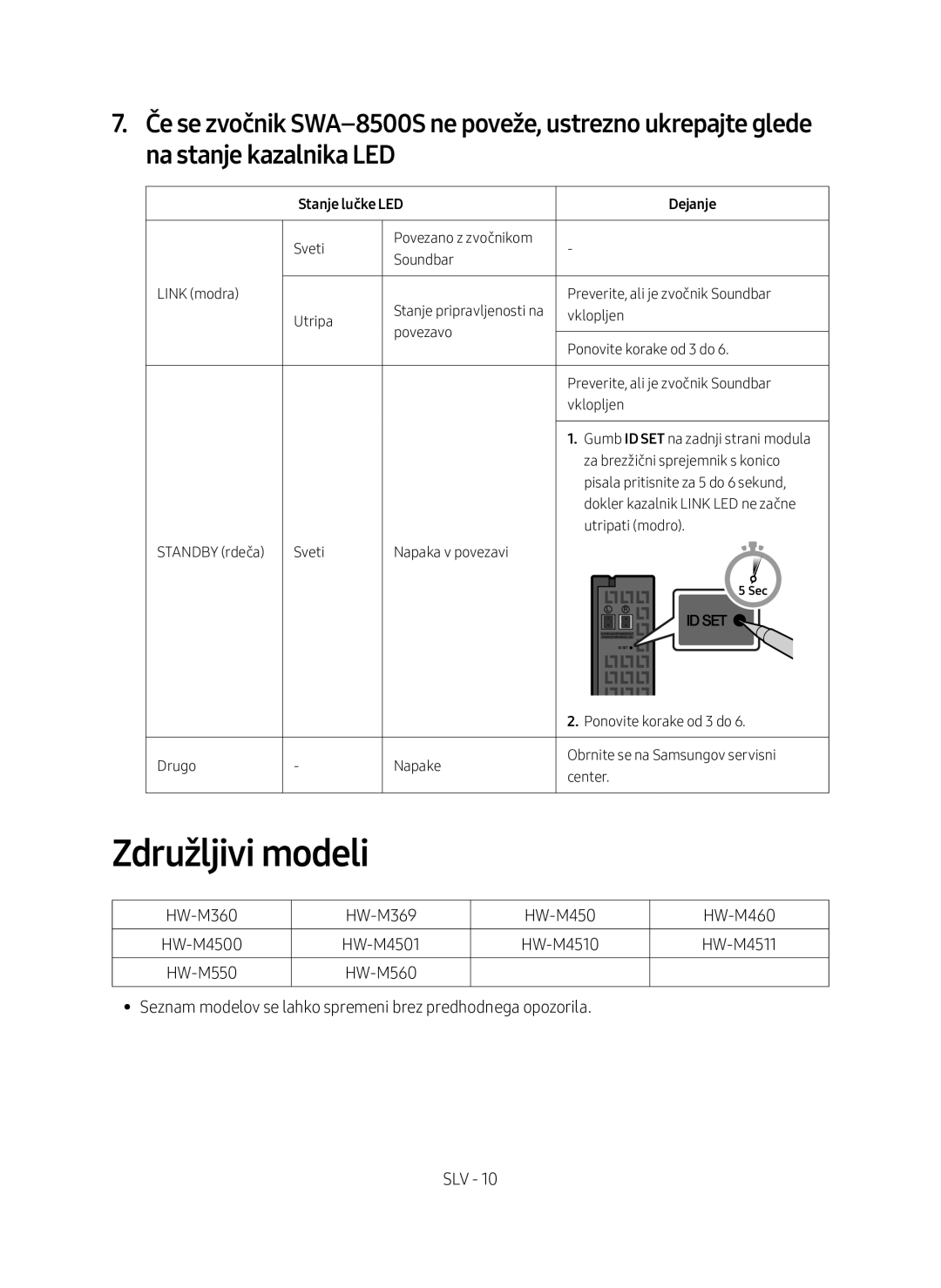 Samsung SWA-8500S/EN manual Združljivi modeli, Stanje lučke LED Dejanje 