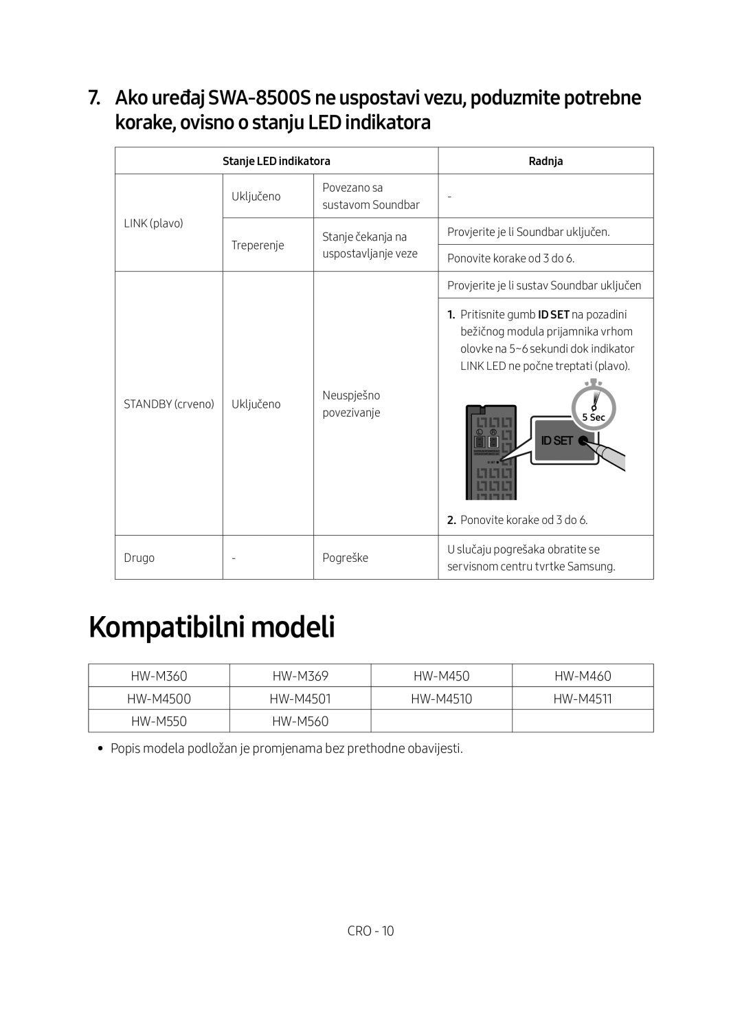 Samsung SWA-8500S/EN manual Kompatibilni modeli, Stanje LED indikatora Radnja 