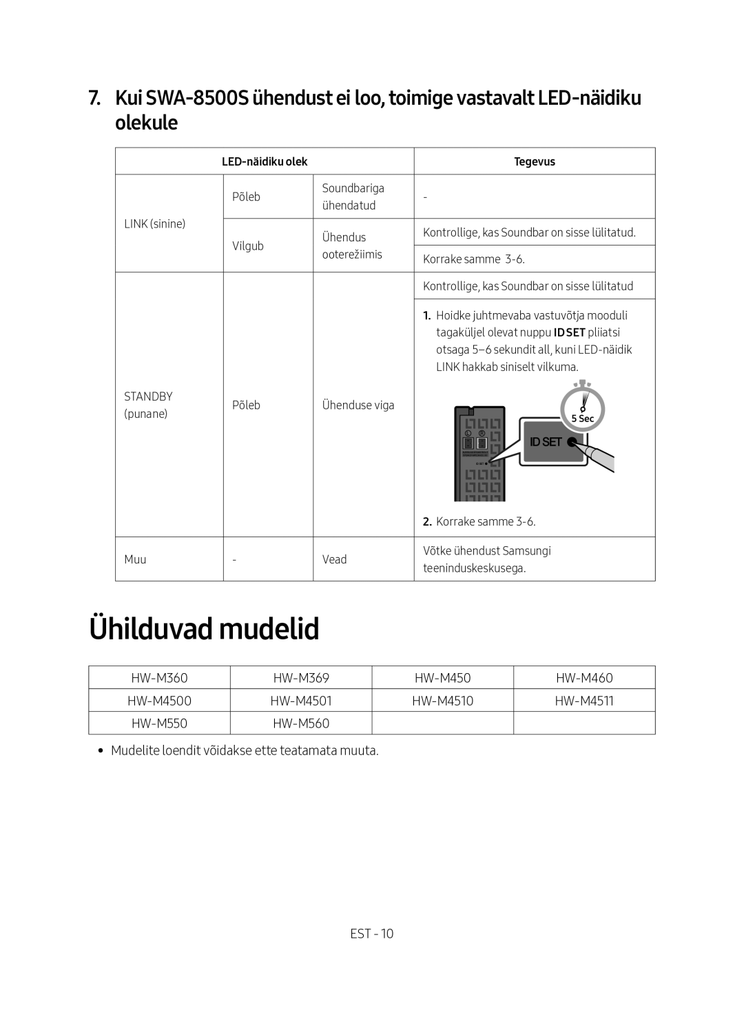 Samsung SWA-8500S/EN manual Ühilduvad mudelid, LED-näidiku olek Tegevus 