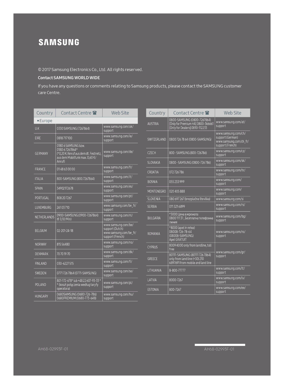 Samsung SWA-8500S/ZF manual Country Contact Centre  Web Site 