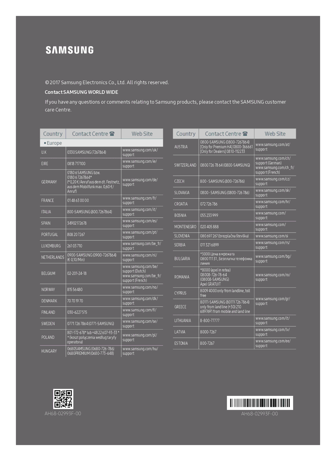 Samsung SWA-8500S/ZF manual Country Contact Centre  Web Site 