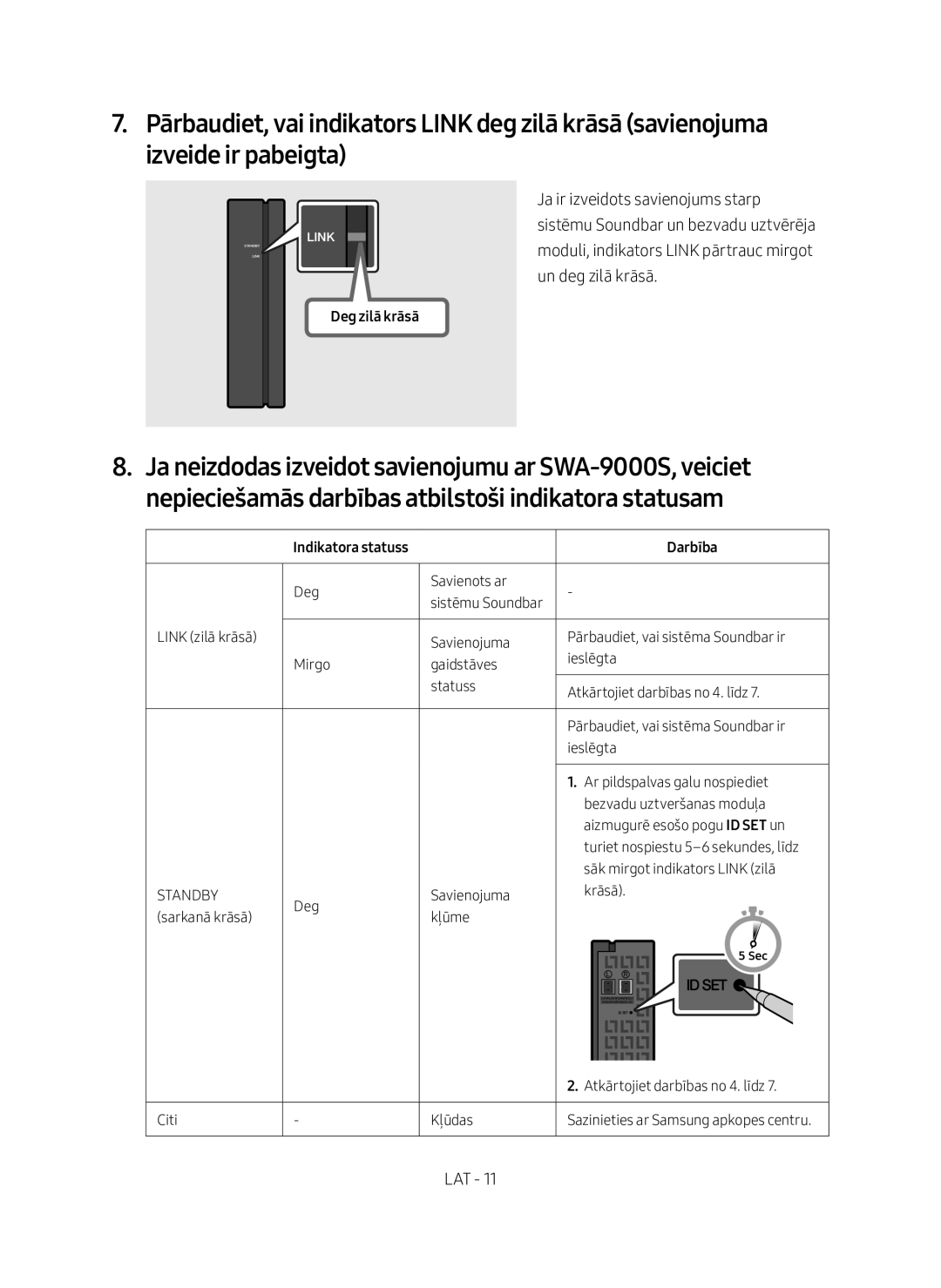 Samsung SWA-9000S/EN manual Deg zilā krāsā, Indikatora statuss Darbība 