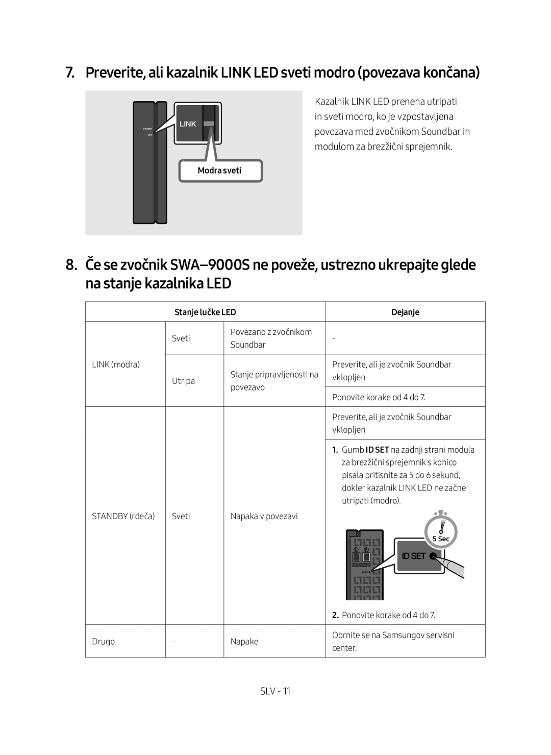 Samsung SWA-9000S/EN manual Modra sveti, Stanje lučke LED Dejanje 