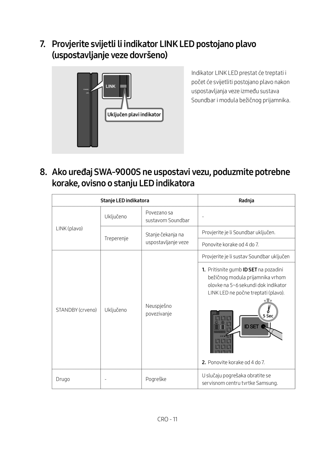 Samsung SWA-9000S/EN manual Uključen plavi indikator, Stanje LED indikatora Radnja 