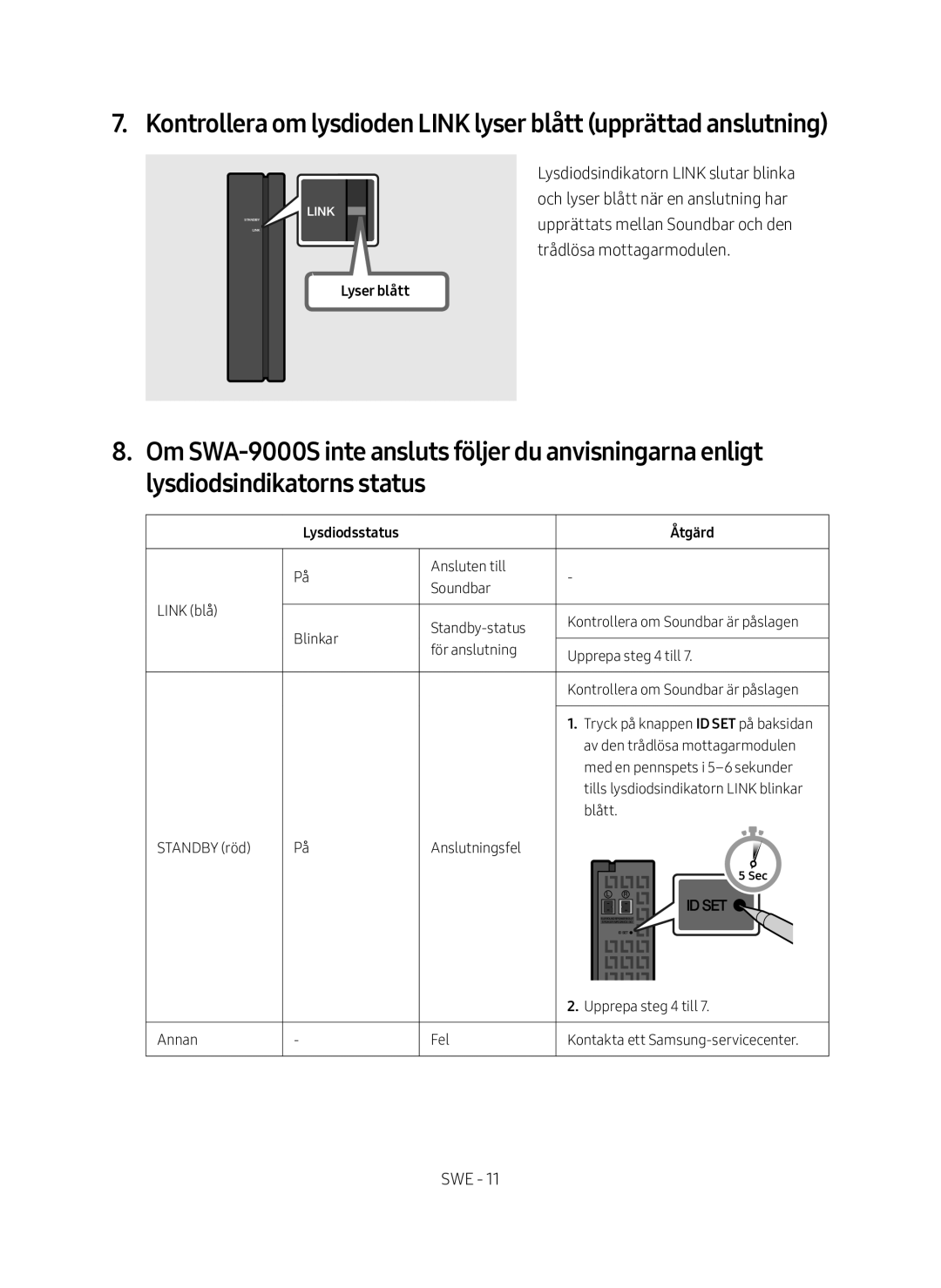 Samsung SWA-9000S/XE manual Lysdiodsstatus Åtgärd 