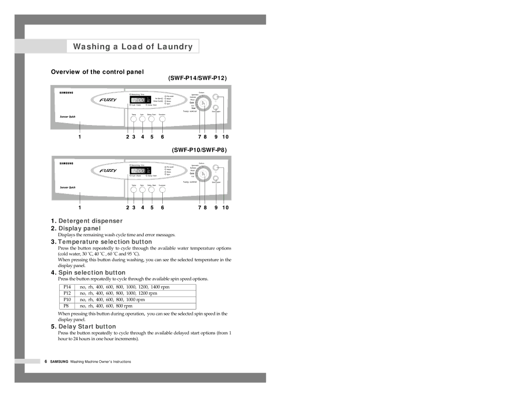 Samsung SWF-P8, SWF-P10, SWF-P14, SWF-P12 manual Washing a Load of Laundry, Overview of the control panel 