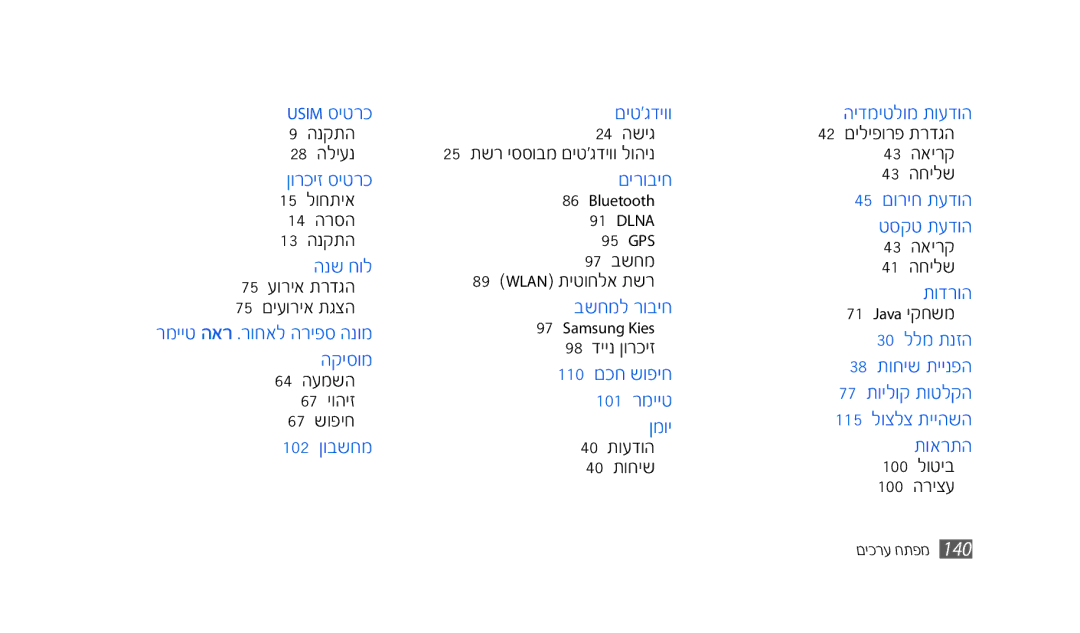 Samsung SWG-S8500HKPTR manual 25מ תי משססךדממםשטגבשךךמלךששנ, 89מ WLANמתשטךחלאמתי דיחמלמ ךדשח, 64מ שעמיש 67מ שךששי 67מ יךפשח 