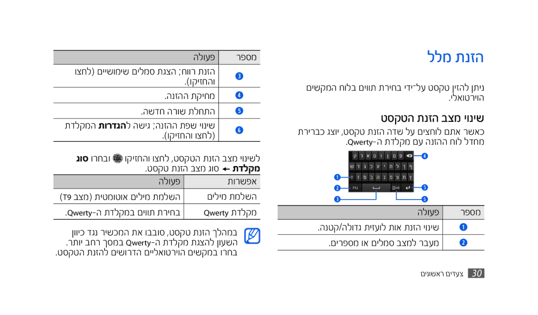 Samsung SWG-S8500BACEL, GT-S8500HKAPTR, SWG-S8500HKPTR, GT-S8500BAACEL, GT-S8500BAAPTR manual ללמ תנזה, טסקטה תנזה בצמ יוניש 