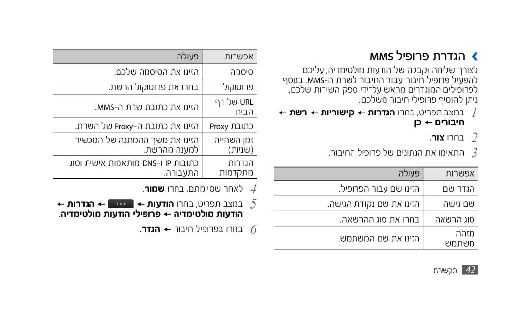 Samsung SWG-S8500BACEL, GT-S8500HKAPTR manual Mms ליפורפ תרדגה ›, הידמיטלומ תועדוה יליפורפ מהידמיטלומ תועדוה, ןכ מםירוביח 