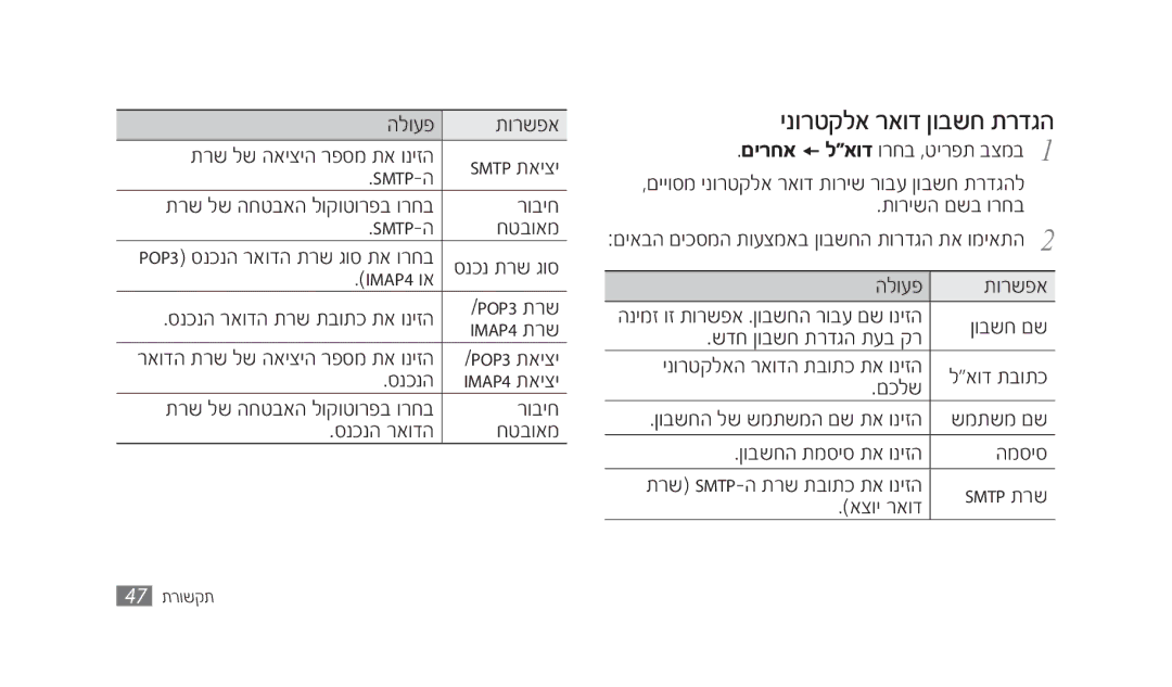 Samsung SWG-S8500BAPTR, SWG-S8500BACEL, GT-S8500HKAPTR, SWG-S8500HKPTR, GT-S8500BAACEL manual ינורטקלא ראוד ןובשח תרדגה 