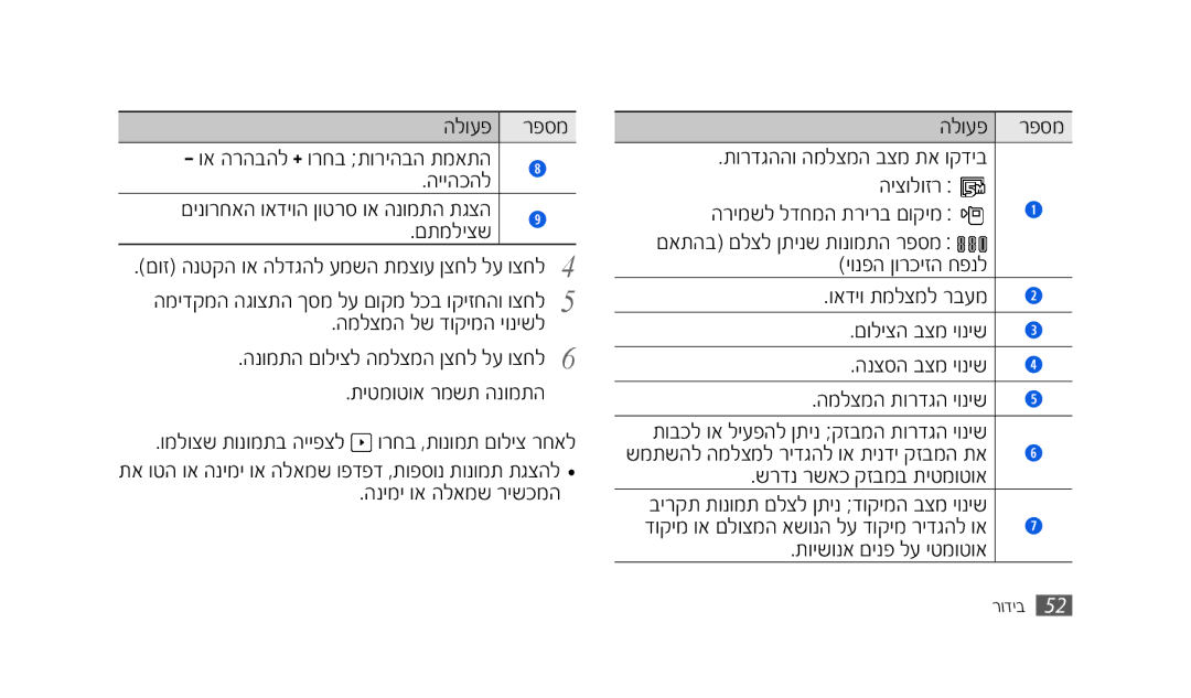 Samsung GT-S8500BAAPTR manual ששששכשל, םתמלשצי, שמלצמשמלימבךקשמשמשךנשיל, תשטמךטךאמ מיתמשנךמתש, שנשמשמךאמשלאמימ שיכמש 