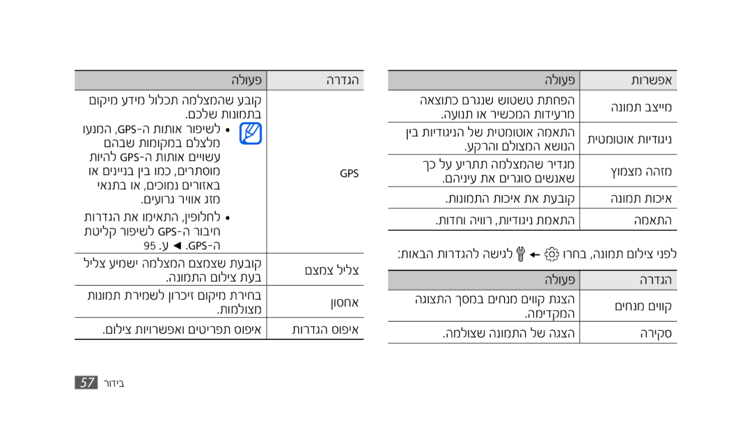 Samsung GT-S8500BAACEL םכלימתךנךמתד, םשעך גמ שךךאמגימ, 95מ.עממ.GPS-ש, םצמצמלשלצ, שנךמתשמםךלשצמתעד, ןךסחא, תךמלךצמ, שמאתש 