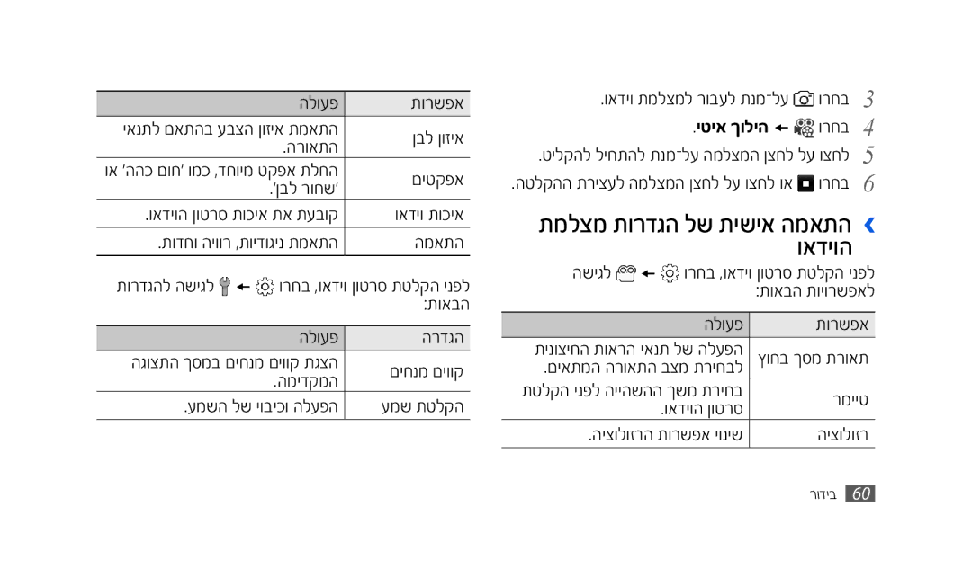 Samsung SWG-S8500BACEL, GT-S8500HKAPTR תךאדש, שלךעפ בגש, שמשבקמש עמישמלימשךדשכךמשלעפש, יטיא ךוליהממ מך חד, ךאבשךשמןךט ס 