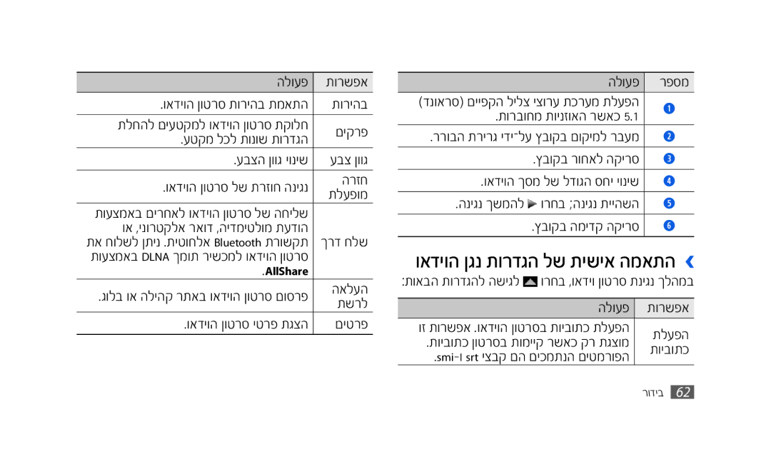 Samsung SWG-S8500HKPTR, SWG-S8500BACEL, GT-S8500HKAPTR, GT-S8500BAACEL, GT-S8500BAAPTR ואדיוה ןגנ תורדגה לש תישיא המאתה › 