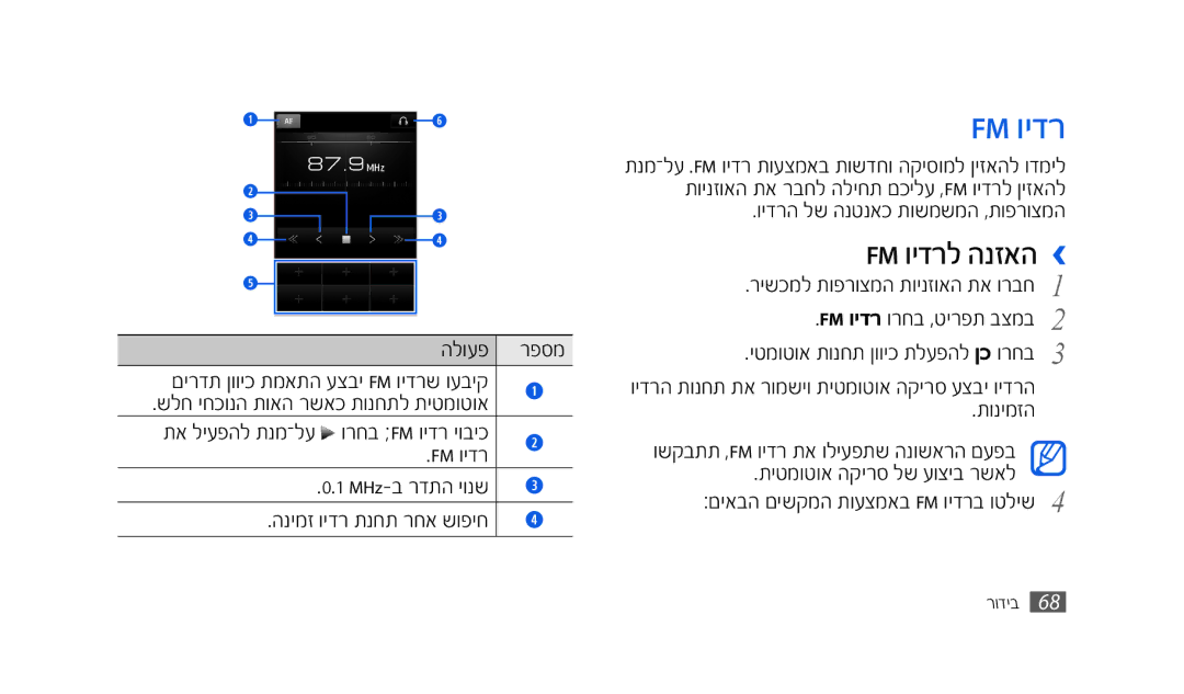 Samsung SWG-S8500HKPTR Fm וידרל הנזאה ›, ךשב שמלימשנטנאכמתךימימשמ,תךפ ךצמש, תךנשמיש, תשטמךטךאמשקש סמלימעךצשדמ יאל 