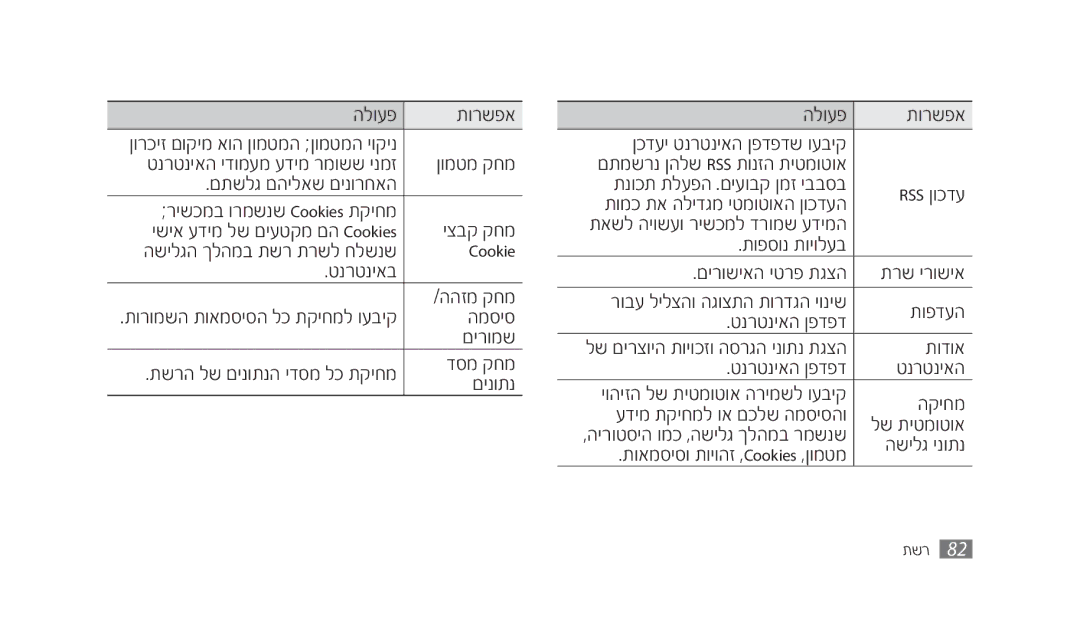 Samsung GT-S8500BAAPTR ןךמטממקחמ, םתילגמםששלאימםשנך חאש, טנ טנשאד ששיממקחמ, משמסשס, םש ךמי, מבסממקחמ, םשנךתנ, Rssמןךכבע 