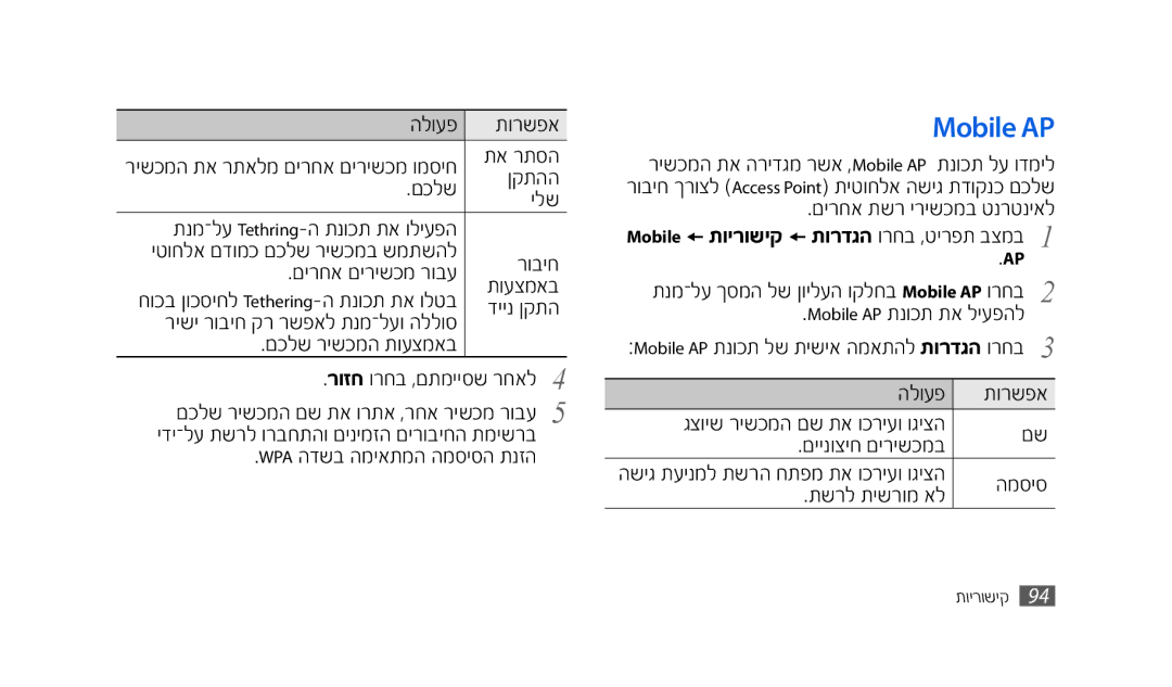 Samsung GT-S8500BAAPTR םכלי מןקתשש שלי, םש חאמםש שיכממ ךדע, םכלימ שיכמשמתךעצמאד רוזחמך חדמ,םתמששסימ חאל, םששנךצשחמםש שיכמד 