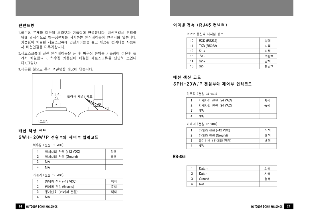 Samsung SWH-20W/P, SPH-20W/P instruction manual RXD RS232 TXD RS232 