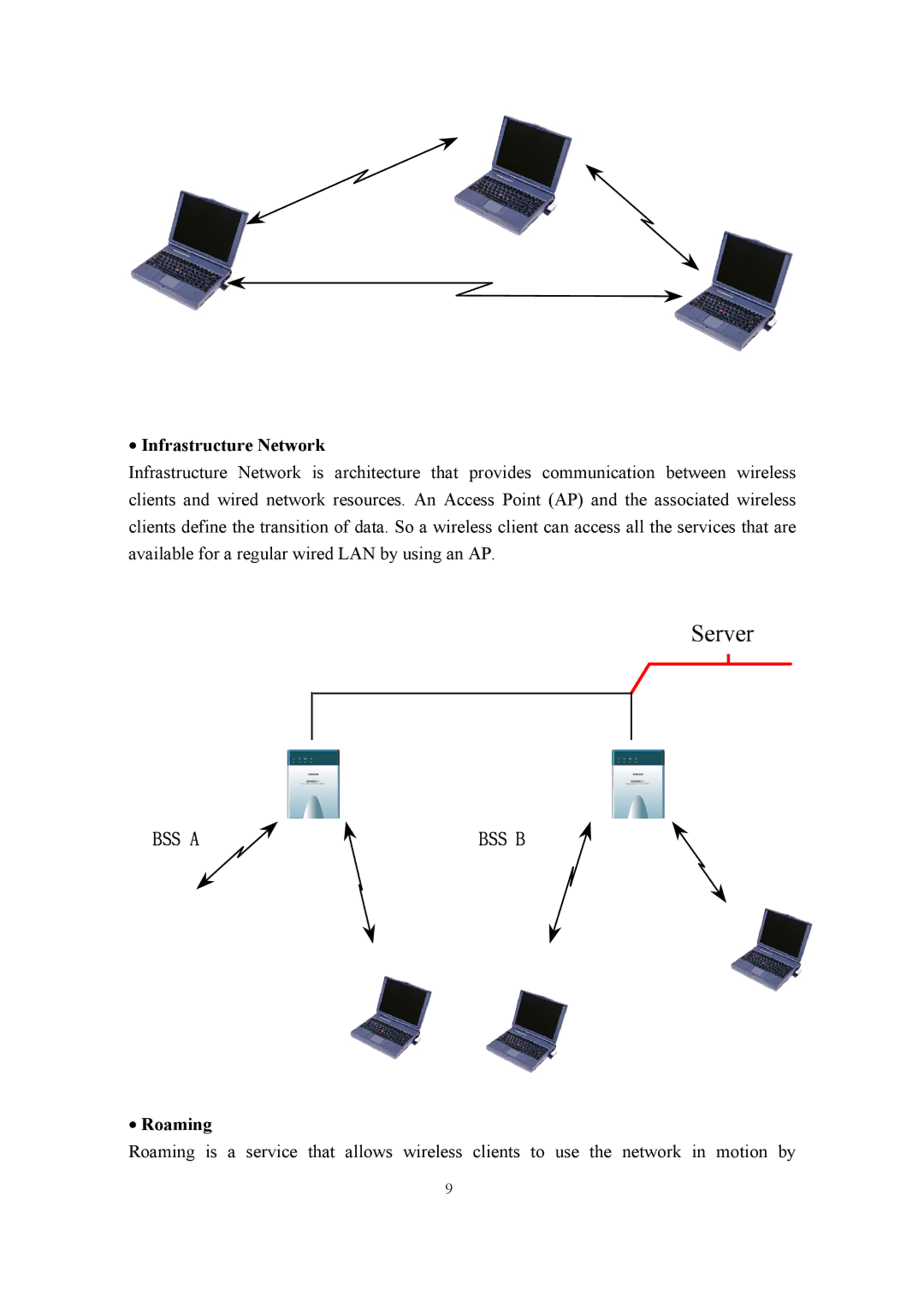 Samsung SWL-2100N user manual Infrastructure Network, Roaming 