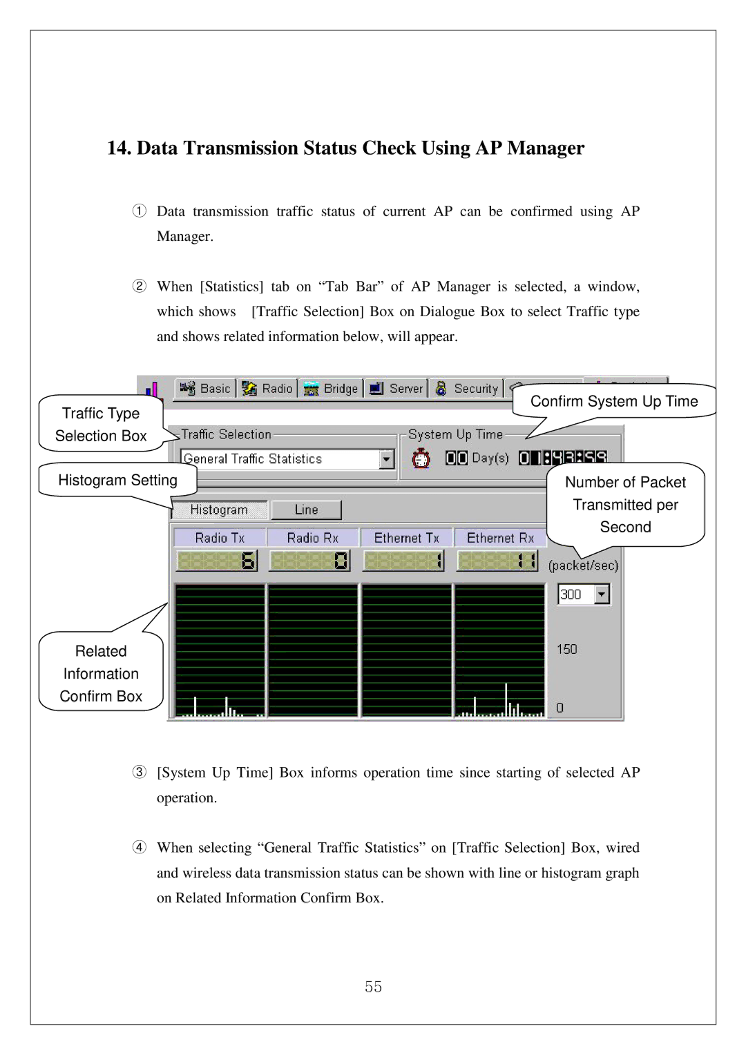 Samsung SWL-3000AP manual Data Transmission Status Check Using AP Manager 