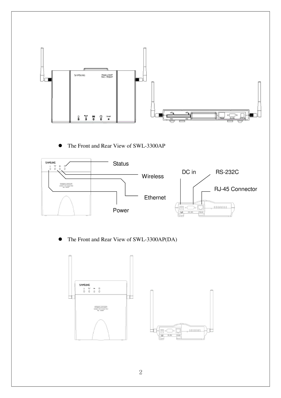 Samsung SWL-3000AP manual Status Wireless RS-232C RJ-45 Connector Ethernet Power 